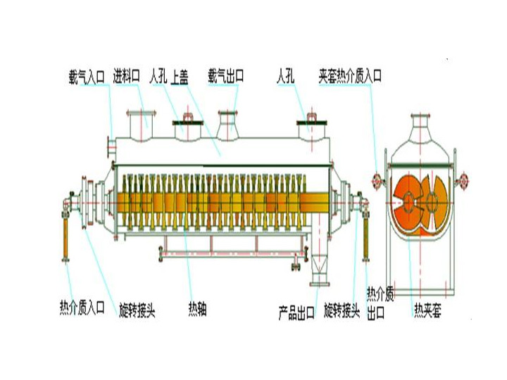 空心槳葉干燥機結(jié)構(gòu)圖