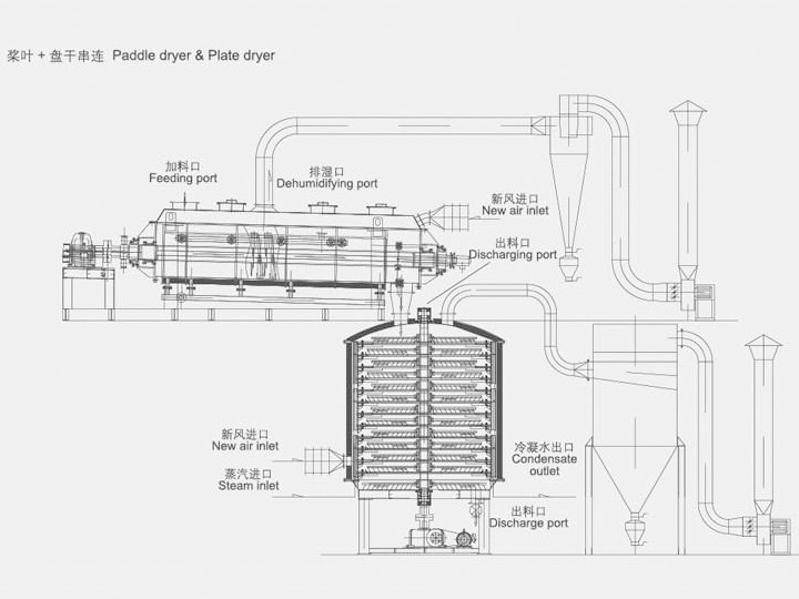 槳葉干燥機與盤式干燥機串聯(lián)應(yīng)用